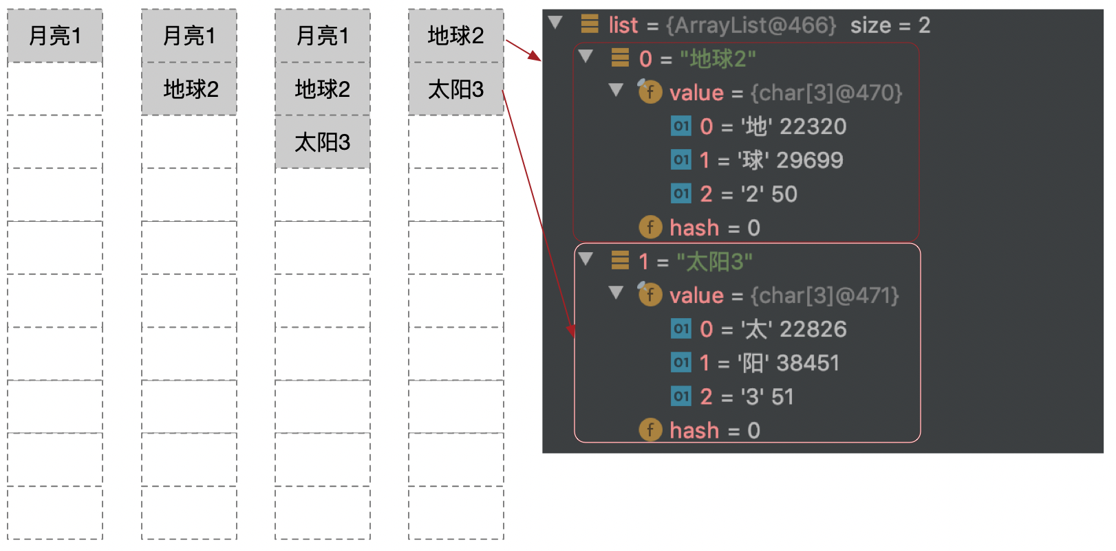 java-arraylist-element