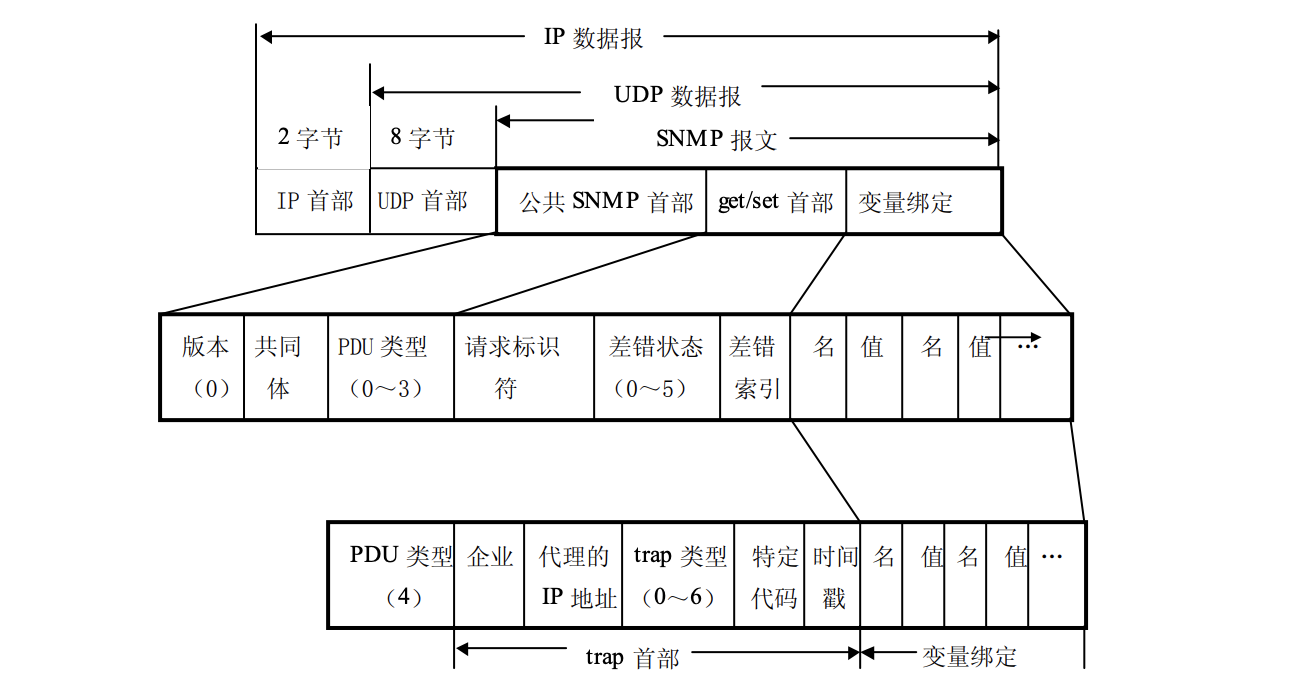 snmp_MessageFormat.png