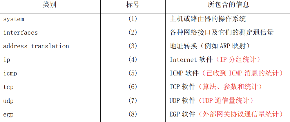 snmp_MibInfoType.png