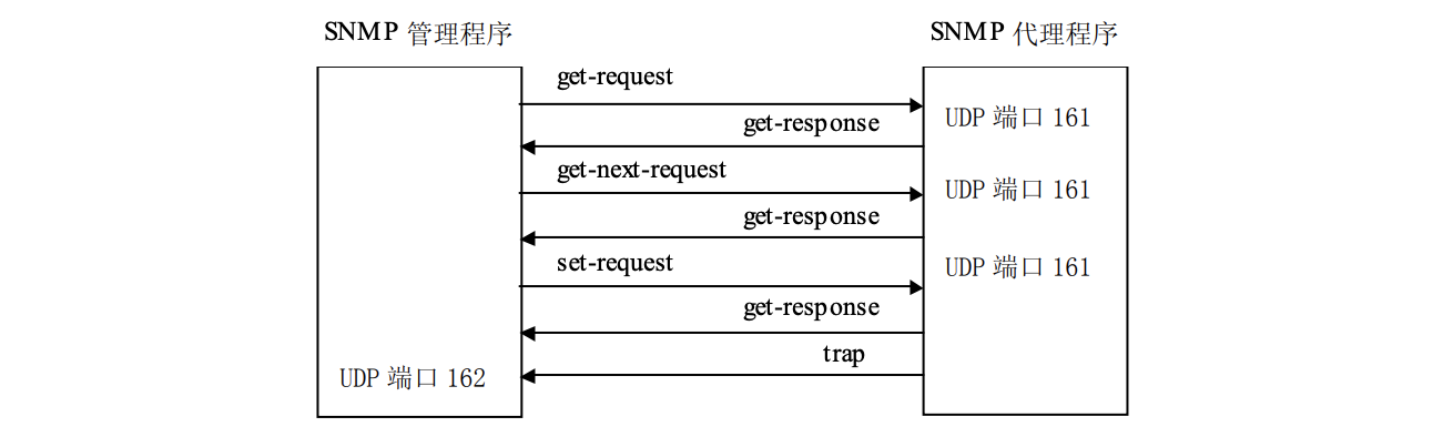 Настройка snmp v2 huawei